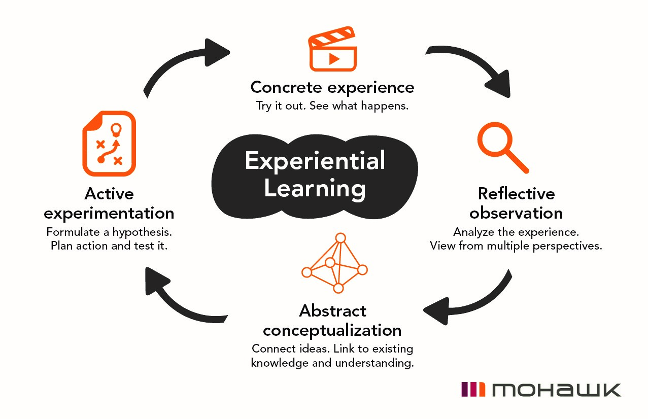 experiential learning and critical thinking